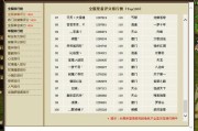 天龙八部职业玩家排行榜TOP10